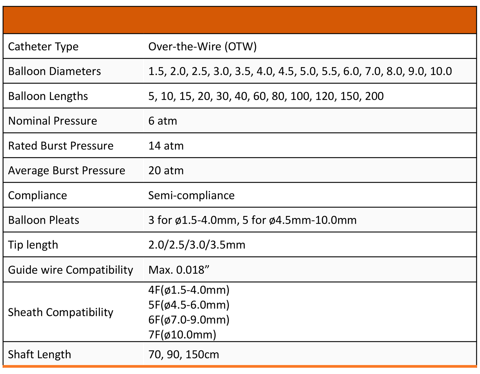 Technical Specification